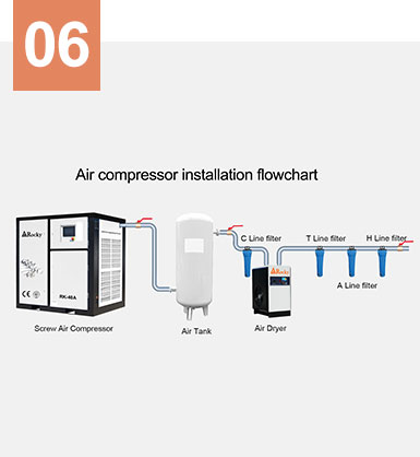 Air_Compressor_Installation_Site
