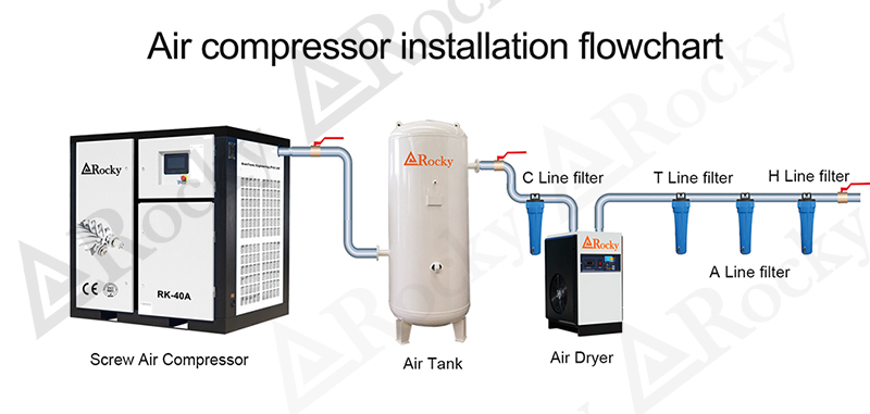 Purification method of compressed air of oil-free water lubricated air compressor