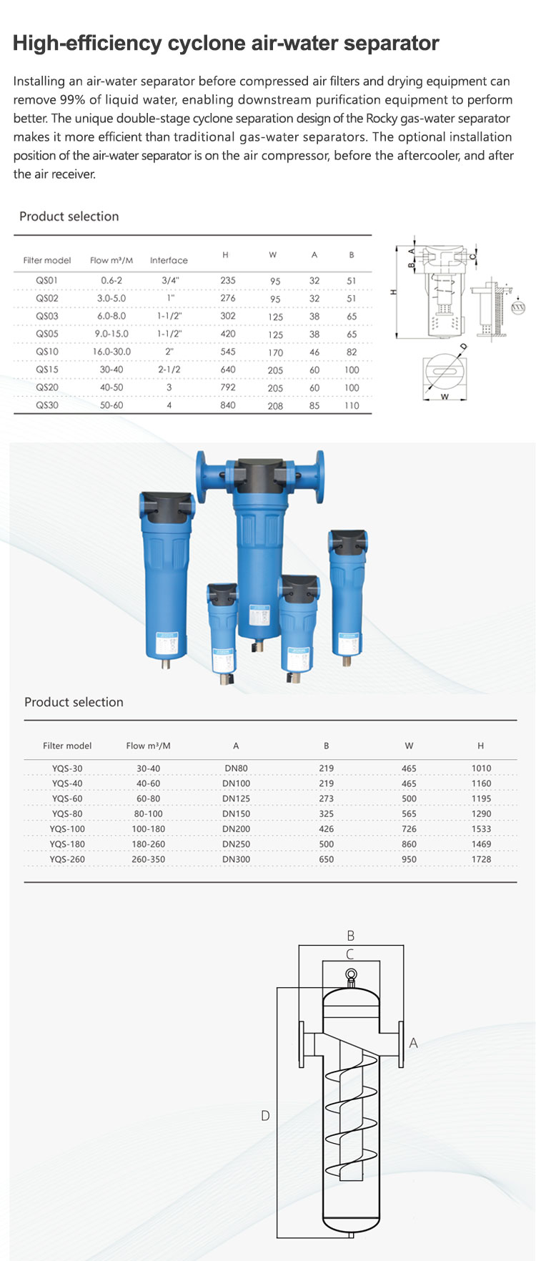 高效旋风水分离器.jpg